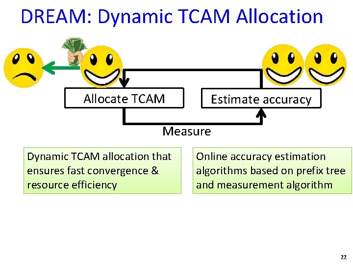 DREAM: Dynamic TCAM Allocation Allocate TCAM Estimate accuracy Measure Dynamic TCAM allocation that ensures
