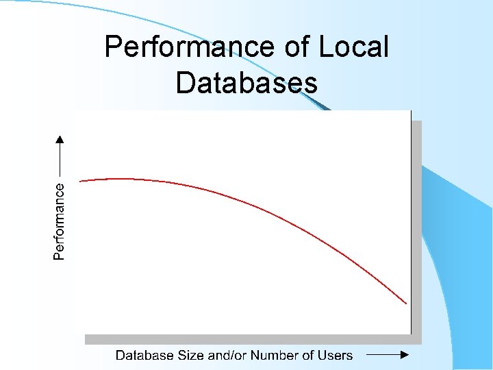 Performance of Local Databases Performance of Local Databases