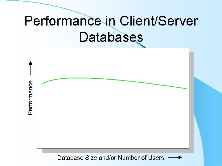 Performance in Client/Server Databases Performance in Client/Server Databases