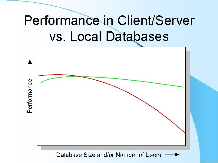Performance in Client/Server vs. Local Databases Performance in Client/Server vs. Local Databases