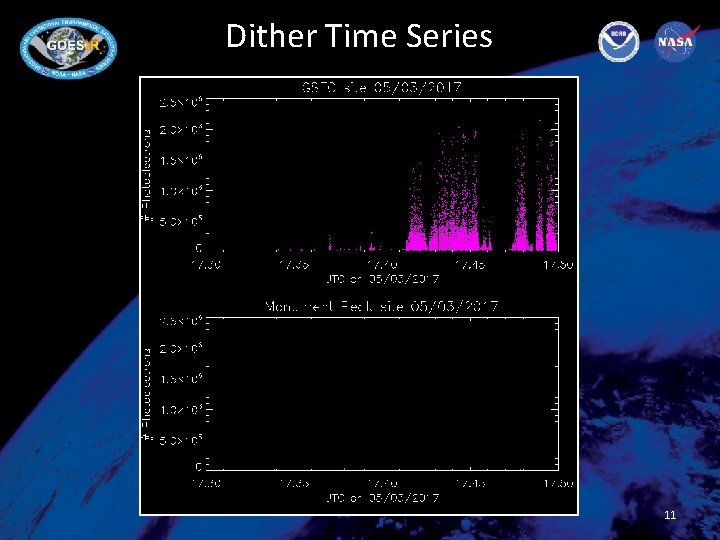 Dither Time Series 11 