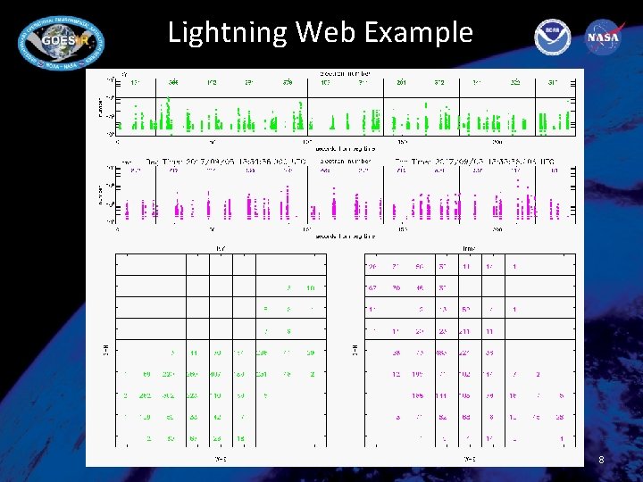 Lightning Web Example 8 