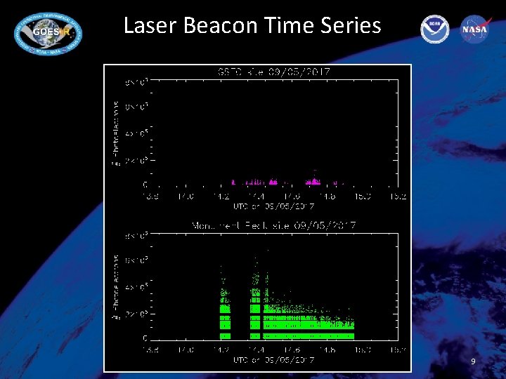 Laser Beacon Time Series 9 