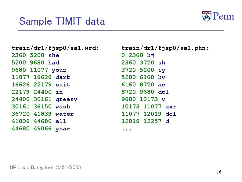 Penn Sample TIMIT data train/dr 1/fjsp 0/sa 1. wrd: 2360 5200 she 5200 9680
