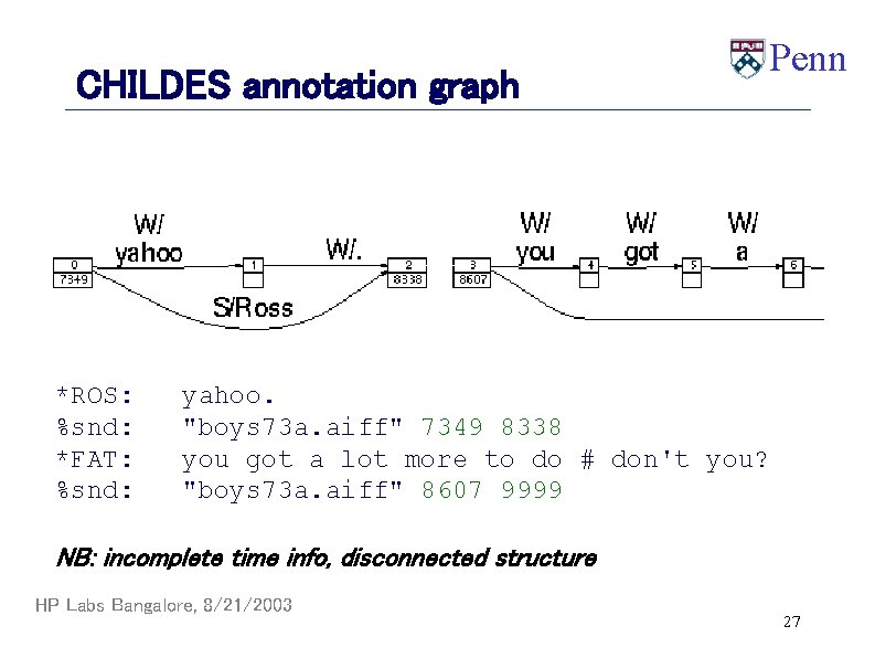 CHILDES annotation graph *ROS: %snd: *FAT: %snd: Penn yahoo. "boys 73 a. aiff" 7349