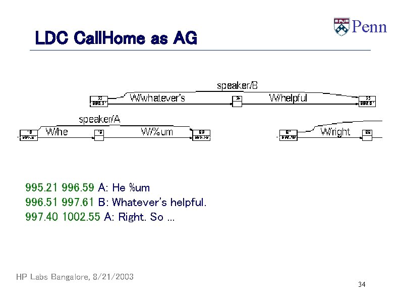 LDC Call. Home as AG Penn 995. 21 996. 59 A: He %um 996.