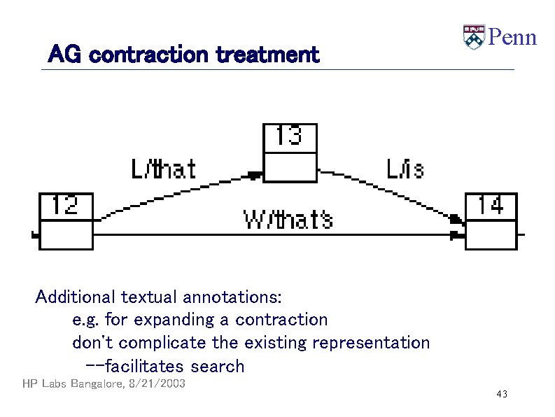 AG contraction treatment Penn Additional textual annotations: e. g. for expanding a contraction don't