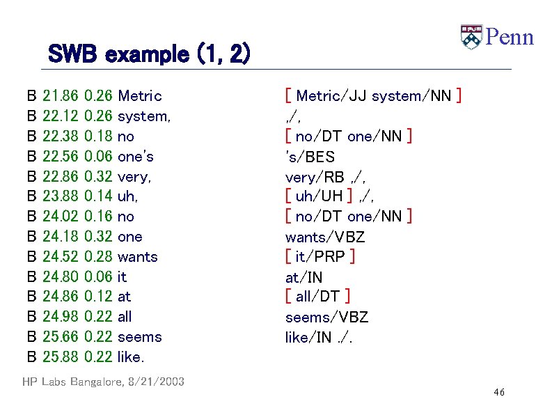 Penn SWB example (1, 2) B B B B 21. 86 22. 12 22.