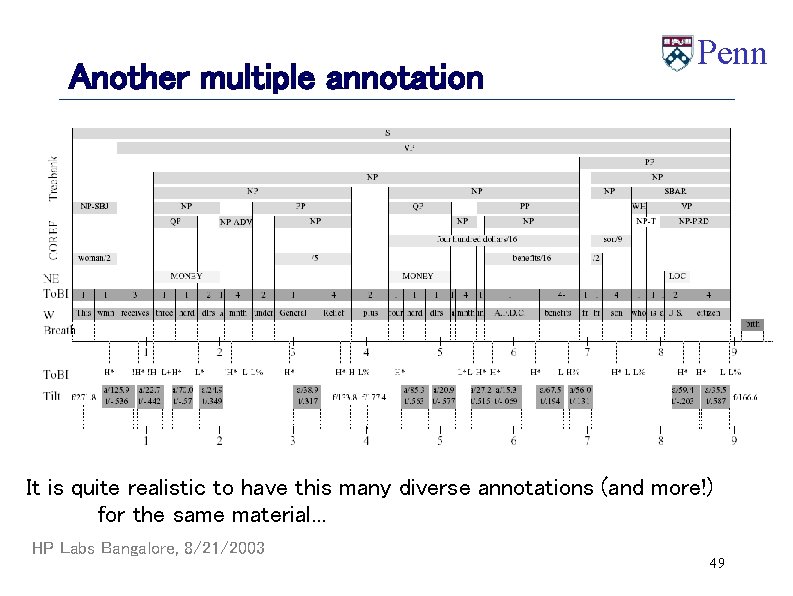 Another multiple annotation Penn It is quite realistic to have this many diverse annotations