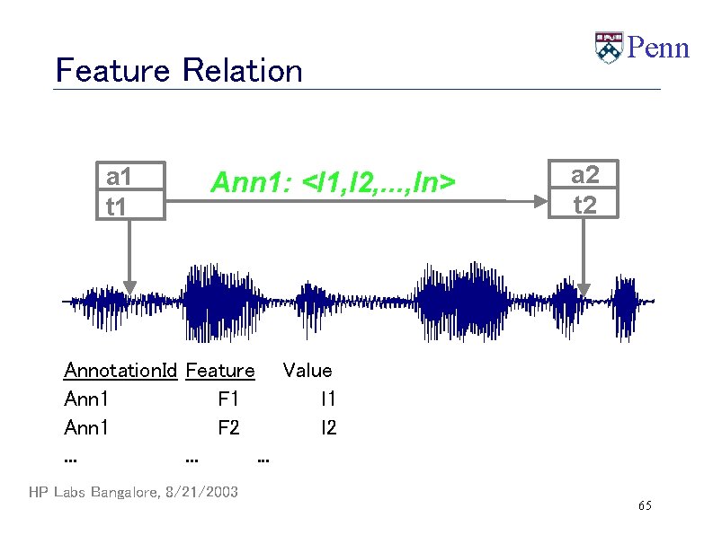 Penn Feature Relation a 1 t 1 Ann 1: <l 1, l 2, .