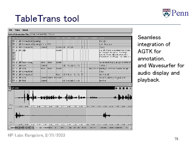 Table. Trans tool Penn Seamless integration of AGTK for annotation, and Wavesurfer for audio