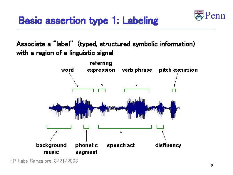 Basic assertion type 1: Labeling Penn Associate a “label” (typed, structured symbolic information) with