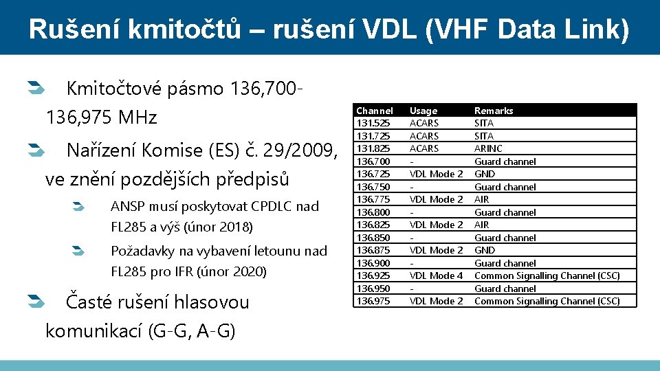 Rušení kmitočtů – rušení VDL (VHF Data Link) Kmitočtové pásmo 136, 700136, 975 MHz