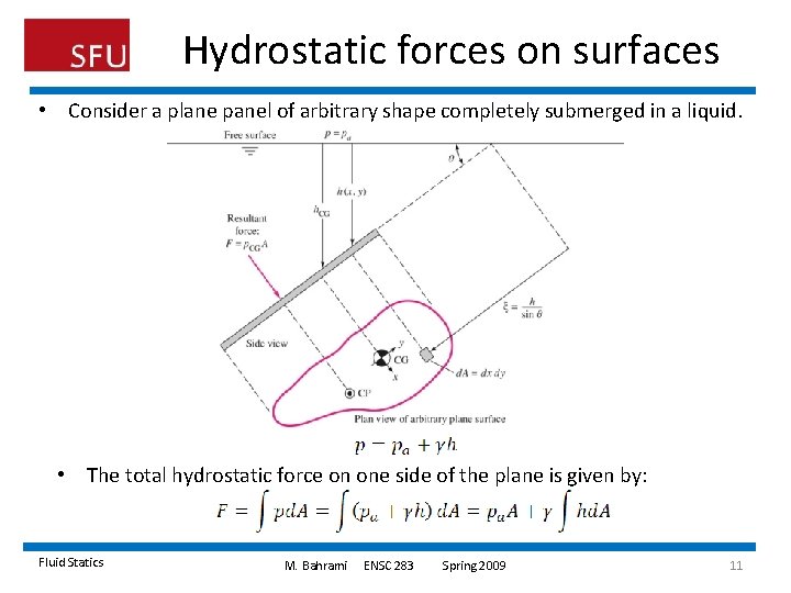 Hydrostatic forces on surfaces • Consider a plane panel of arbitrary shape completely submerged Hydrostatic forces on surfaces • Consider a plane panel of arbitrary shape completely submerged