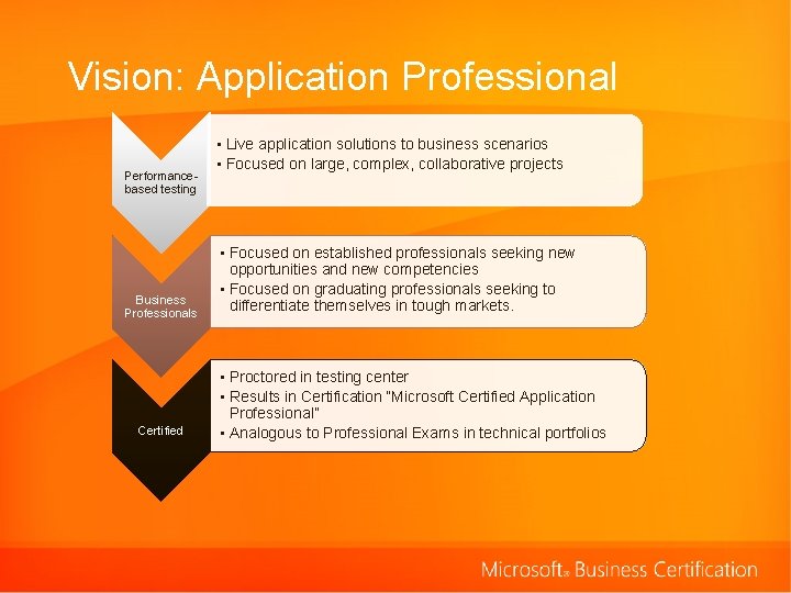 Vision: Application Professional Performancebased testing Business Professionals Certified • Live application solutions to business