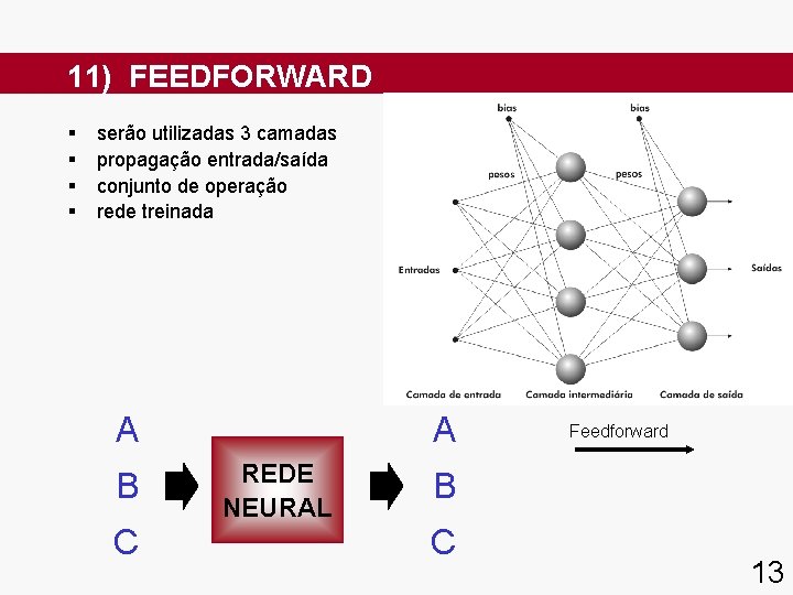 11) FEEDFORWARD § § serão utilizadas 3 camadas propagação entrada/saída conjunto de operação rede