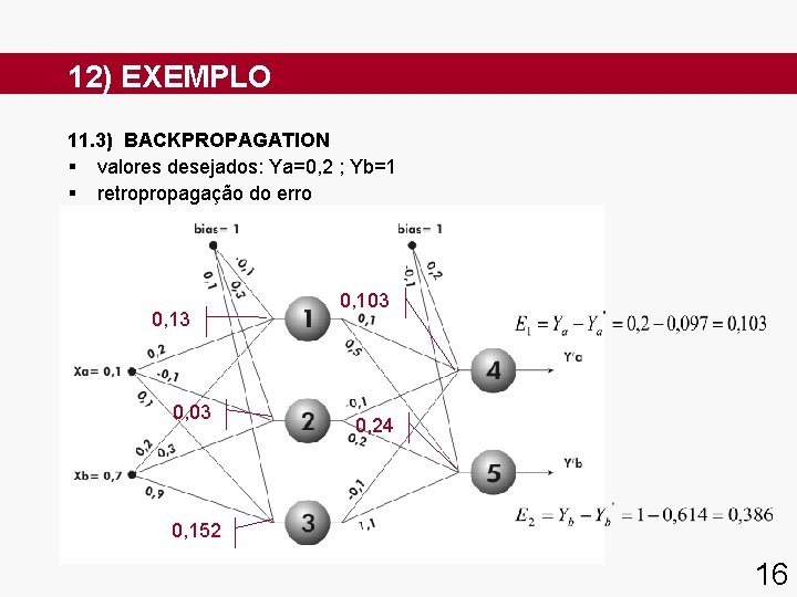 12) EXEMPLO 11. 3) BACKPROPAGATION § valores desejados: Ya=0, 2 ; Yb=1 § retropropagação