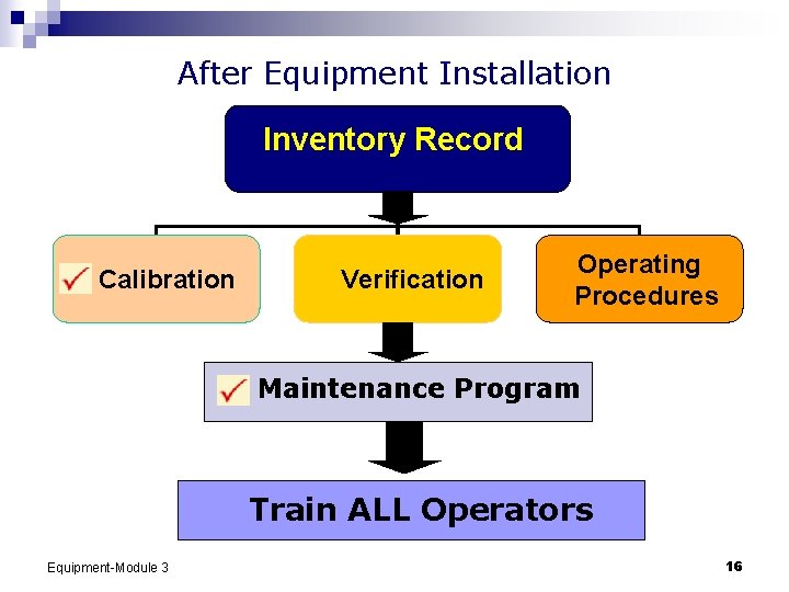 After Equipment Installation Inventory Record Calibration Verification Operating Procedures Maintenance Program Train ALL Operators