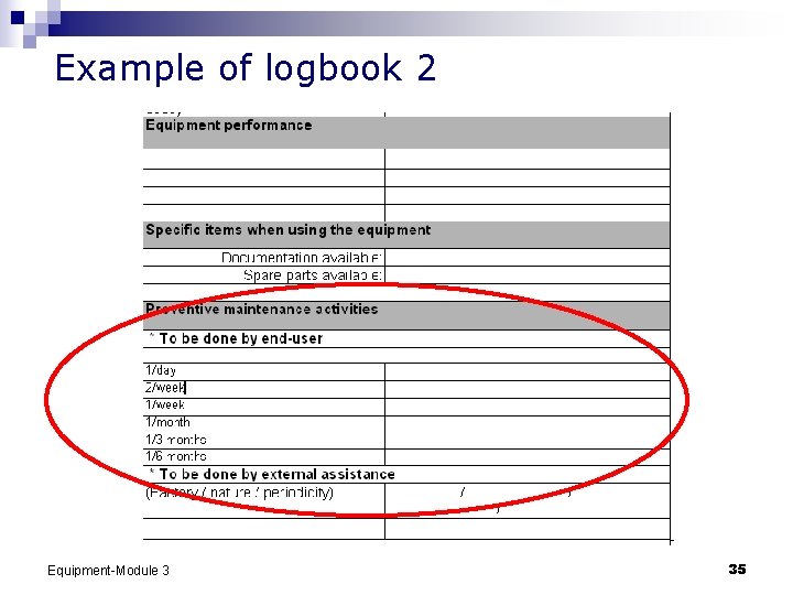 Example of logbook 2 Equipment-Module 3 35 