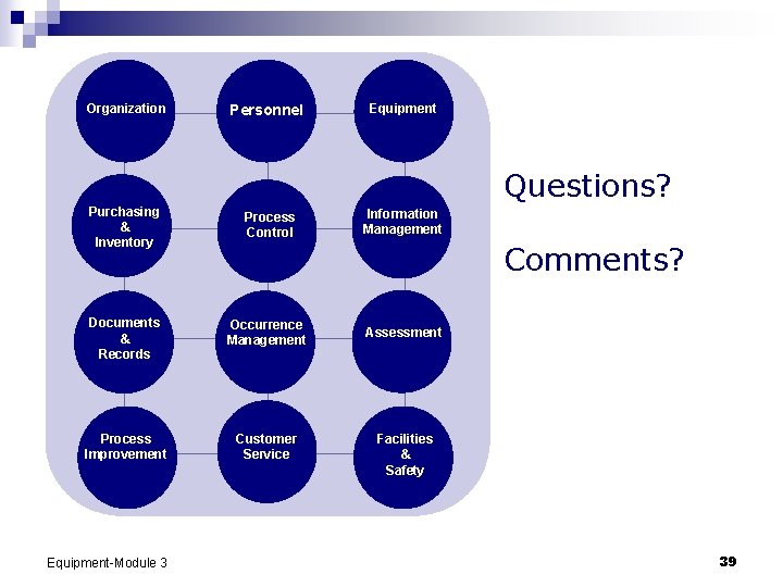 Organization Personnel Equipment Questions? Purchasing & Inventory Process Control Information Management Documents & Records