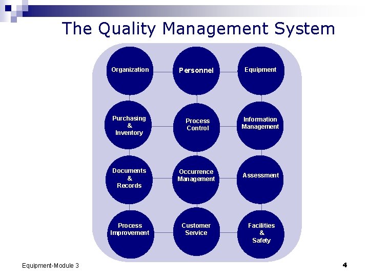 The Quality Management System Organization Equipment-Module 3 Personnel Equipment Purchasing & Inventory Process Control