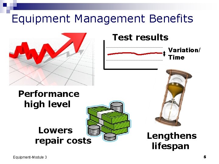 Equipment Management Benefits Test results Variation/ Time Performance high level Lowers repair costs Equipment-Module