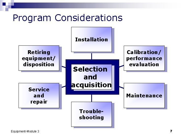 Program Considerations Installation Retiring equipment/ disposition Service and repair Selection and acquisition Calibration/ performance