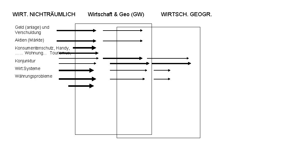 WIRT. NICHTRÄUMLICH Geld (anlage) und Verschuldung Aktien (Märkte) Konsumentenschutz, Handy, …… Wohnung… Tourismus, Konjunktur