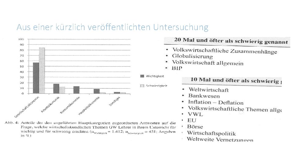 Aus einer kürzlich veröffentlichten Untersuchung 