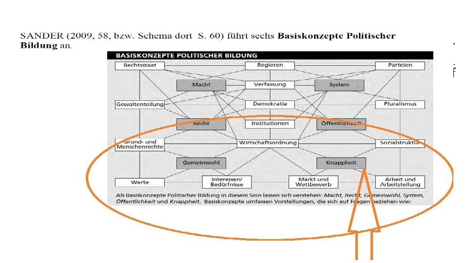 Vgl https: //fachportal. phnoe. ac. at/fileadmin/gwk/Forschung/PB_GEO_POLITIK_2013_Dez_Ch. Sitte_ Sem. pdf 