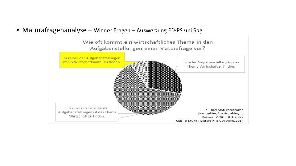  • Maturafragenanalyse – Wiener Fragen – Auswertung FD-PS uni Sbg 