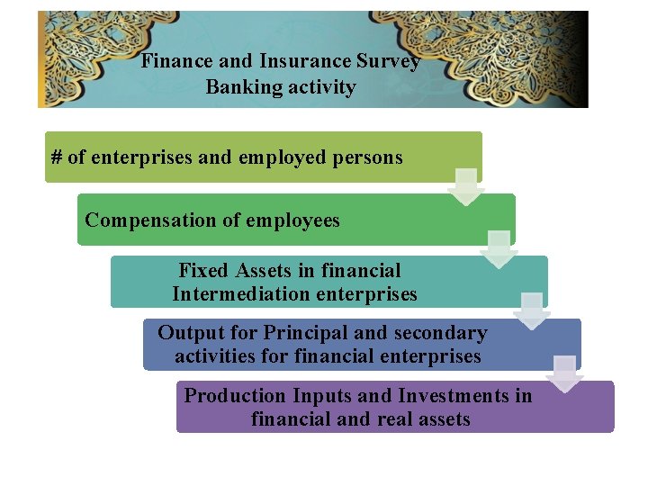 Finance and Insurance Survey Banking activity # of enterprises and employed persons Compensation of