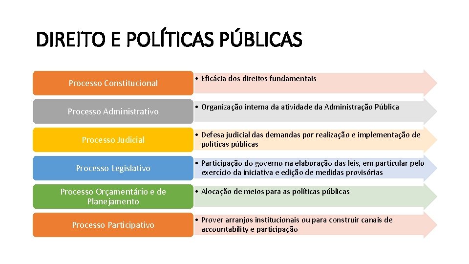 DIREITO E POLTICAS PBLICAS CONTEXTO No Brasil Maior direito-e-polticas-pblicas-contexto-no-brasil-maior