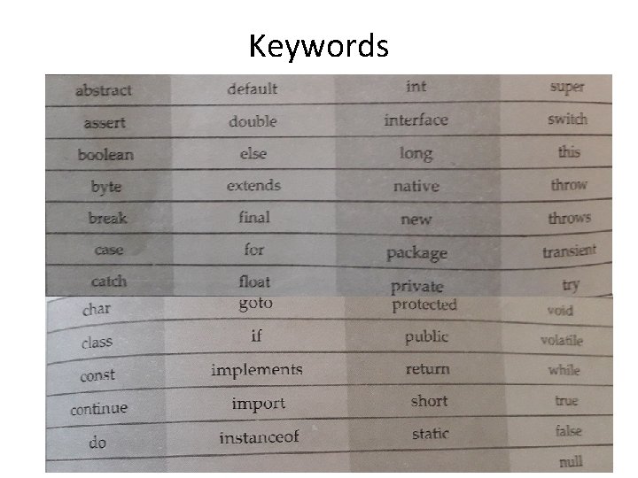 Keywords 