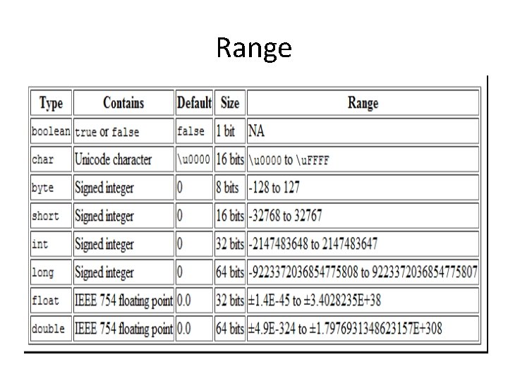 Range 