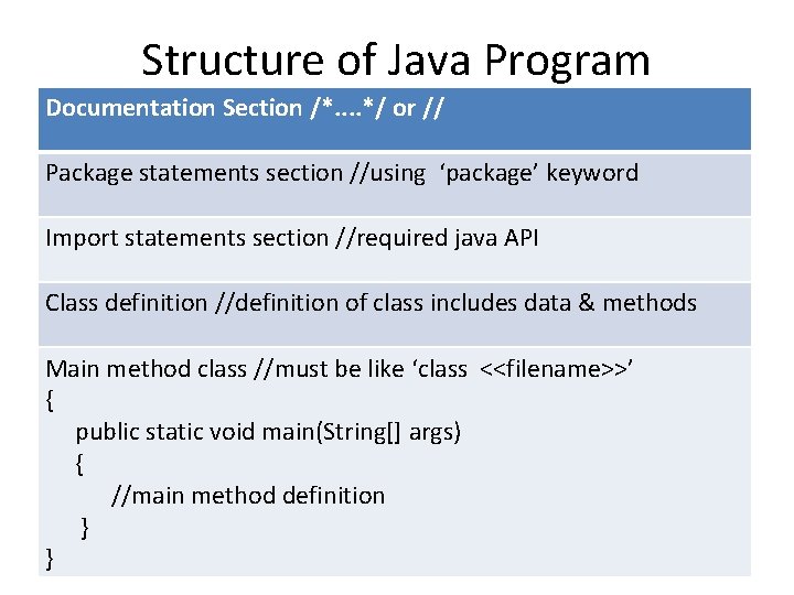 Structure of Java Program Documentation Section /*. . */ or // Package statements section