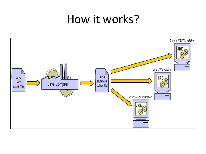 How it works? 