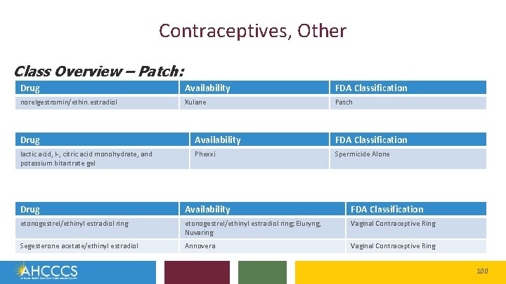 Contraceptives, Other Class Overview – Patch: Drug Availability FDA Classification norelgestromin/ethin. estradiol Xulane Patch