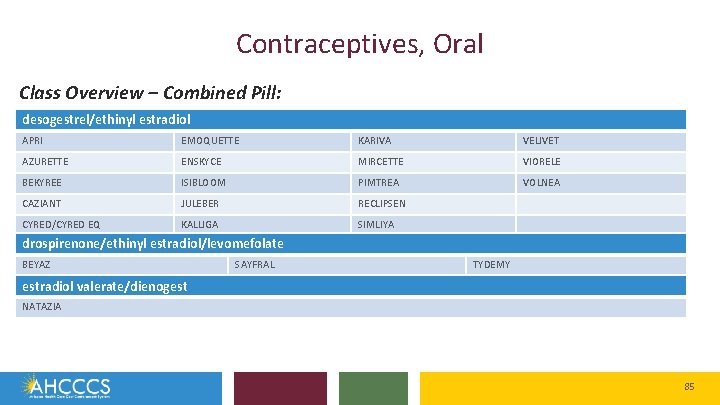 Contraceptives, Oral Class Overview – Combined Pill: desogestrel/ethinyl estradiol APRI EMOQUETTE KARIVA VELIVET AZURETTE