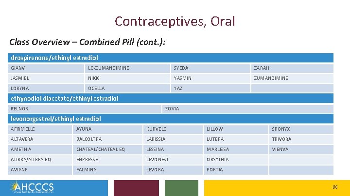 Contraceptives, Oral Class Overview – Combined Pill (cont. ): drospirenone/ethinyl estradiol GIANVI LO-ZUMANDIMINE SYEDA