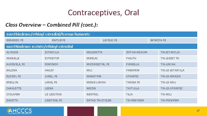 Contraceptives, Oral Class Overview – Combined Pill (cont. ): norethindrone/ethinyl estradiol/ferrous fumarate GENERESS FE