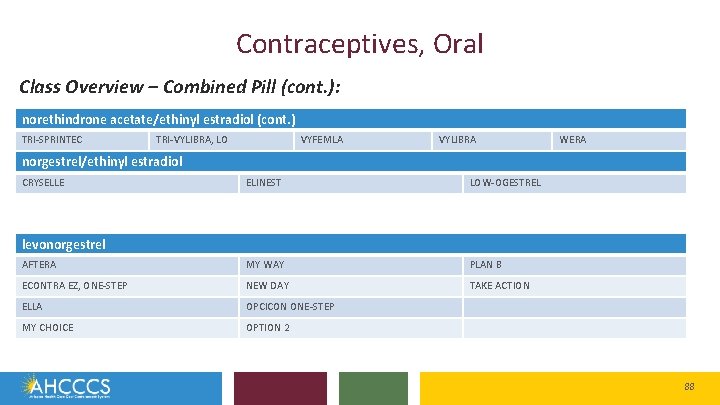 Contraceptives, Oral Class Overview – Combined Pill (cont. ): norethindrone acetate/ethinyl estradiol (cont. )