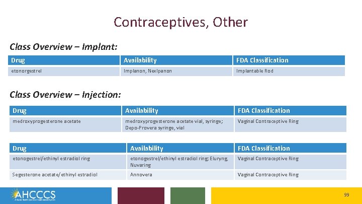 Contraceptives, Other Class Overview – Implant: Drug Availability FDA Classification etonorgestrel Implanon, Nexlpanon Implantable