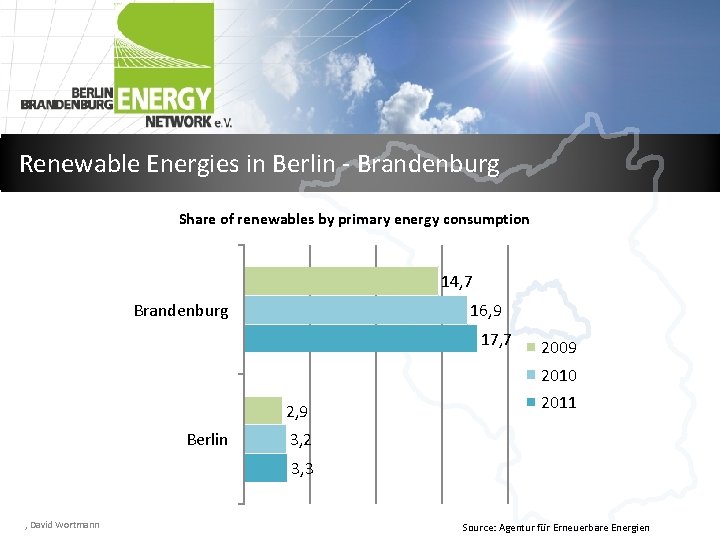 Renewable Energies in Berlin - Brandenburg Share of renewables by primary energy consumption 14,