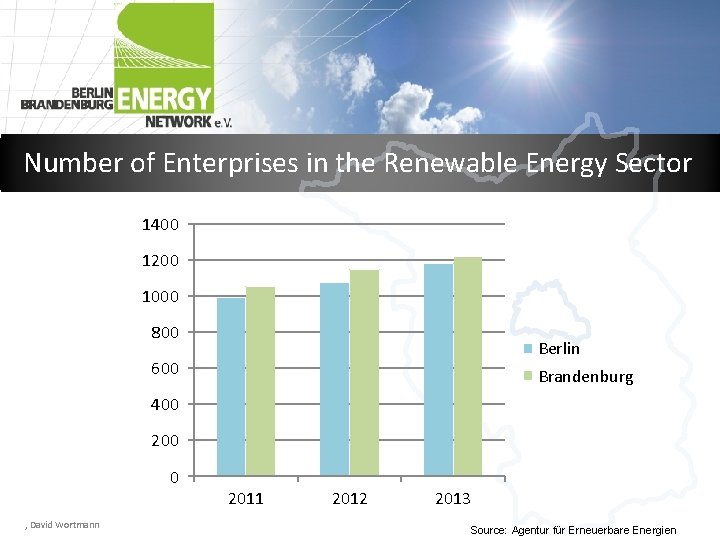 Number of Enterprises in the Renewable Energy Sector 1400 1200 1000 800 Berlin 600