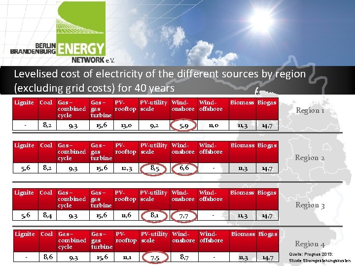 Levelised cost of electricity of the different sources by region (excluding grid costs) for