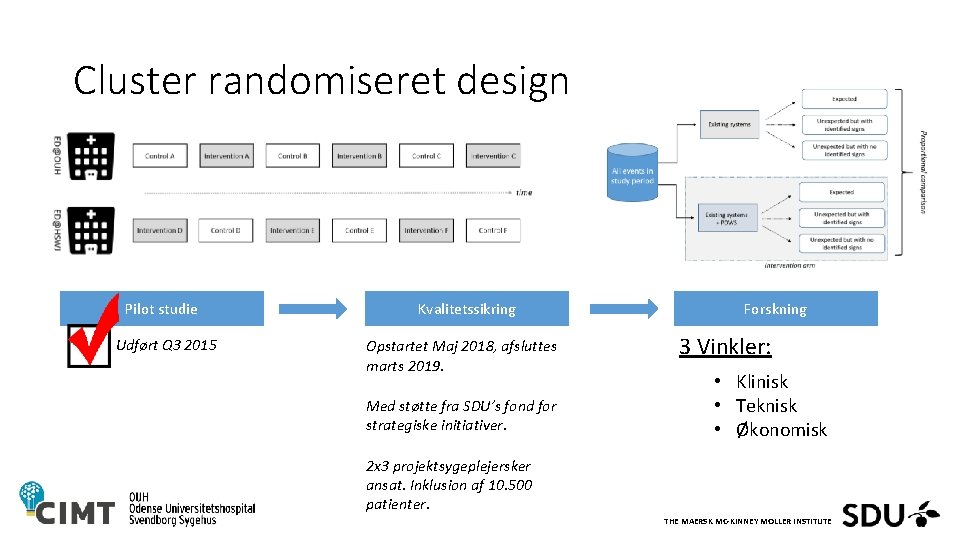 Cluster randomiseret design Pilot studie Udført Q 3 2015 Kvalitetssikring Opstartet Maj 2018, afsluttes