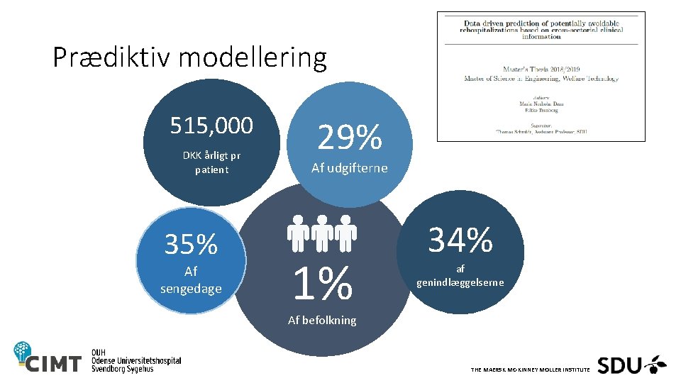 Prædiktiv modellering 515, 000 DKK årligt pr patient 35% Af sengedage 29% Af udgifterne