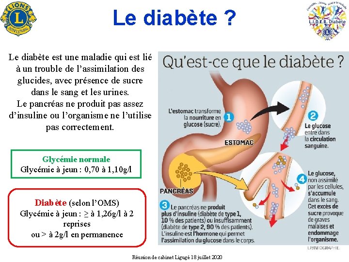 Le diabète ? Le diabète est une maladie qui est lié à un trouble