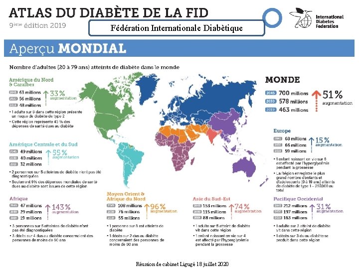 Fédération Internationale Diabètique Réunion de cabinet Ligugé 18 juillet 2020 